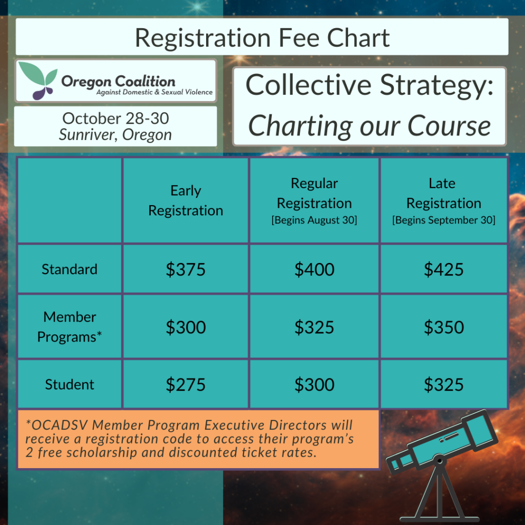 Standard Registration Rate:
Early Registration (Last day is August 29th) $375
Regular Registration (Last day is September 29th) $400
Late Registration (Until conference) $425
Member Programs* Registration Rate:
Early Registration (Last day is August 29th) $300
Regular Registration (Last day is September 29th) $325
Late Registration (Until Conference) $350
Student Registration Rate (Student ID Required):
Early Registration (Last day is August 29th) $275
Regular Registration (Last day is September 29th) $300
Late Registration (Until conference) $325
*OCADSV Member Program Executive Directors will receive a registration code to access their program's 2 free scholarship and discounted ticket rates.